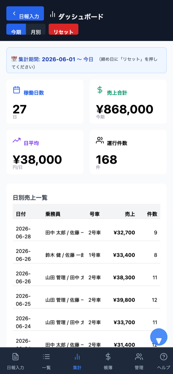 集計ダッシュボード画面