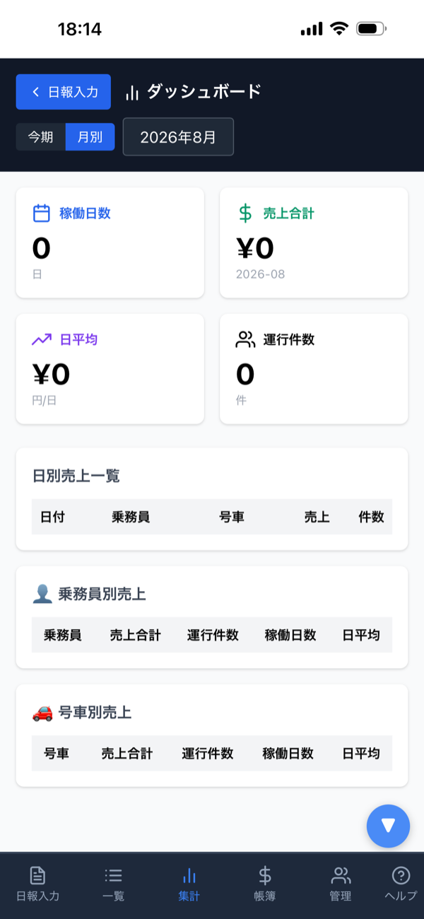 集計ダッシュボード画面